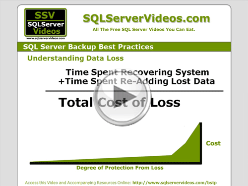 SQL Server Backup Best Practices
